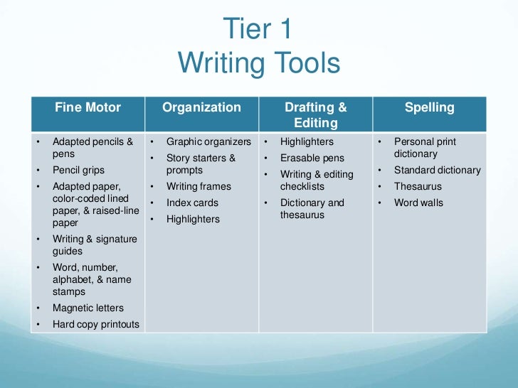 Organization of writing a paper