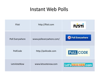 QR Code Readers: www.mobile-barcodes.com/qr-code-software/Instant Web Polls
