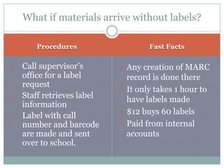 ProceduresFast FactsCall supervisor’s office for a label requestStaff retrieves label informationLabel with call number and barcode are made and sent over to school.Any creation of MARC record is done thereIt only takes 1 hour to have labels made$12 buys 60 labels Paid from internal accountsWhat if materials arrive without labels?