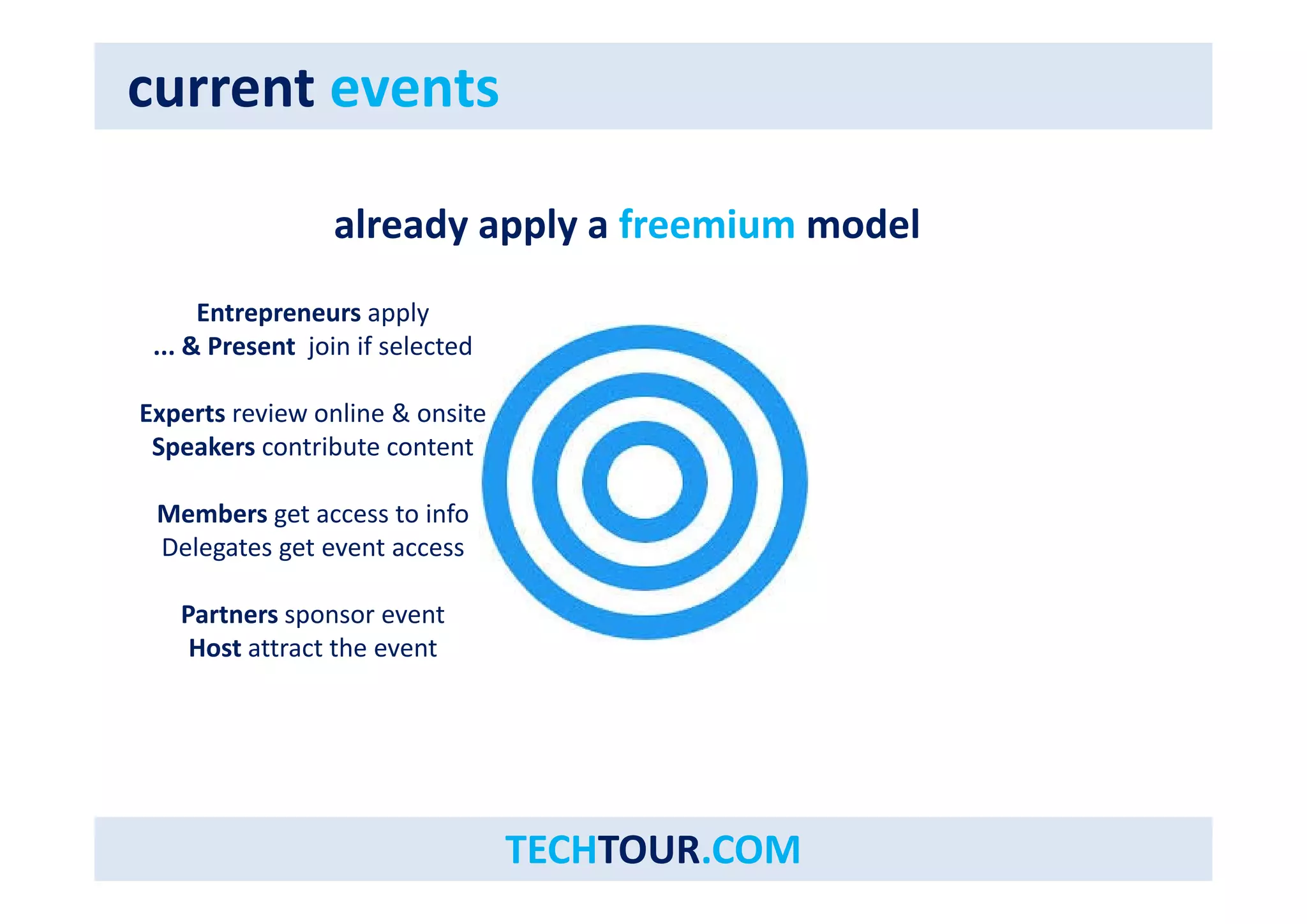current events 
already apply a freemium model 
Entrepreneurs apply 
... & Present join if selected 
Experts review online & onsite 
Speakers contribute content 
Members get access to info 
Delegates get event access 
Partners sponsor event 
Host attract the event 
TECHTOUR.COM 
 