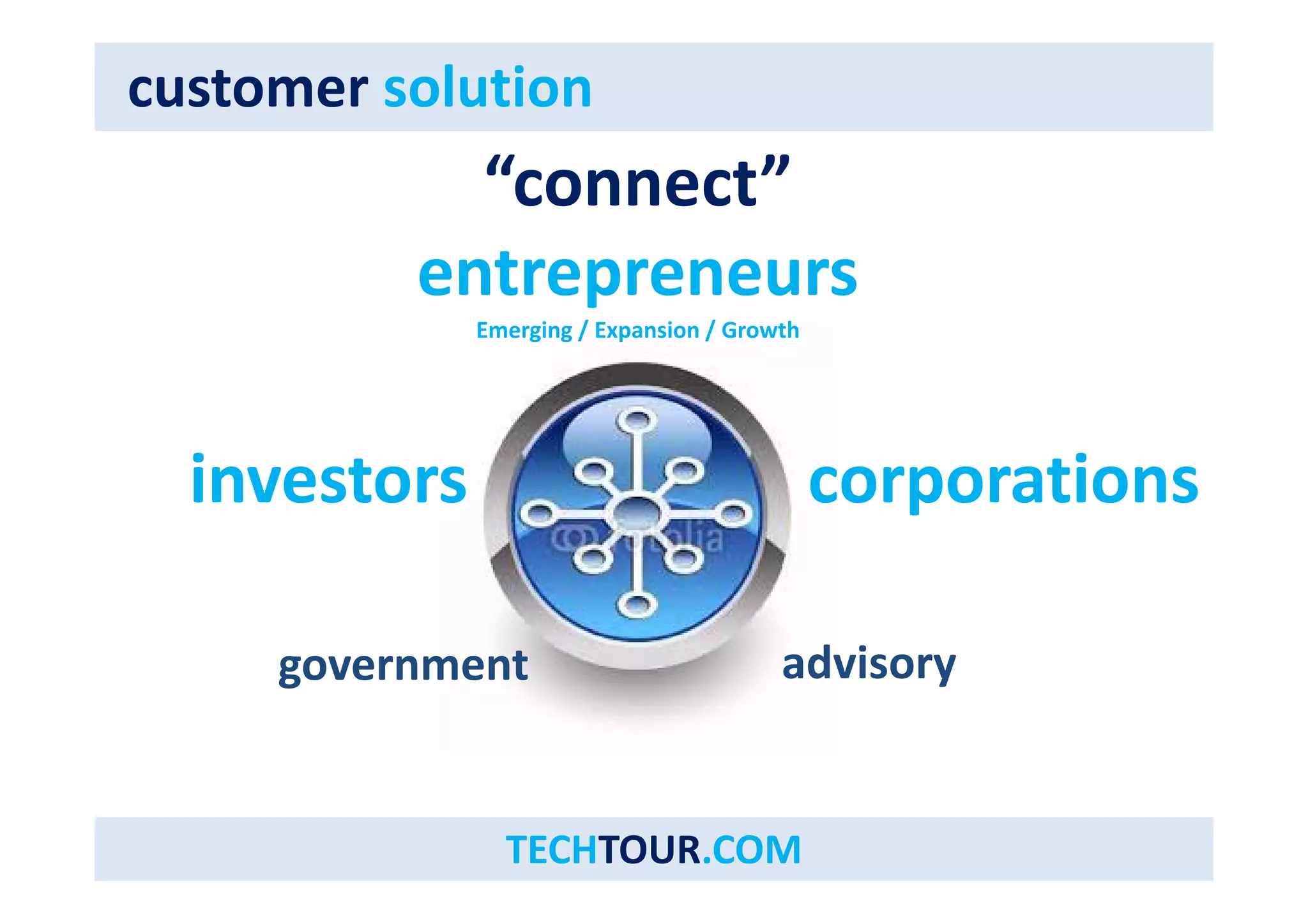 customer solution 
“connect” 
entrepreneurs 
Emerging / Expansion / Growth 
investors corporations 
government advisory 
TECHTOUR.COM 
 
