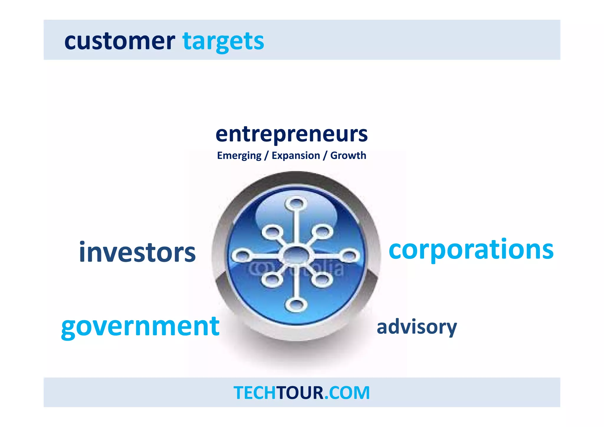 customer targets 
entrepreneurs 
Emerging / Expansion / Growth 
investors corporations 
government advisory 
TECHTOUR.COM 
 