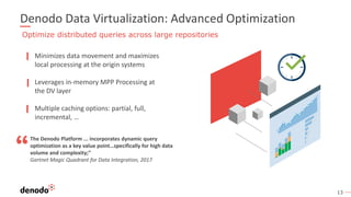 13
Denodo Data Virtualization: Advanced Optimization
Minimizes data movement and maximizes
local processing at the origin systems
Leverages in-memory MPP Processing at
the DV layer
Multiple caching options: partial, full,
incremental, …
Optimize distributed queries across large repositories
The Denodo Platform ... incorporates dynamic query
optimization as a key value point…specifically for high data
volume and complexity;”
Gartnet Magic Quadrant for Data Integration, 2017
 