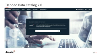 20
Denodo Data Catalog 7.0
 