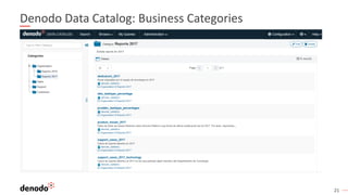 21
Denodo Data Catalog: Business Categories
 