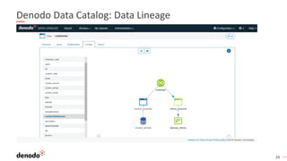 24
Denodo Data Catalog: Data Lineage
 