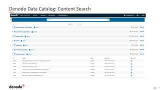 26
Denodo Data Catalog: Content Search
 