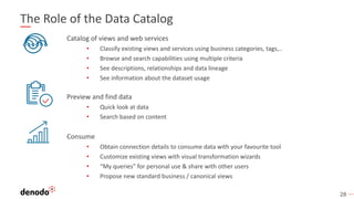 28
The Role of the Data Catalog
Catalog of views and web services
• Classify existing views and services using business categories, tags,..
• Browse and search capabilities using multiple criteria
• See descriptions, relationships and data lineage
• See information about the dataset usage
Preview and find data
• Quick look at data
• Search based on content
Consume
• Obtain connection details to consume data with your favourite tool
• Customize existing views with visual transformation wizards
• “My queries” for personal use & share with other users
• Propose new standard business / canonical views
 