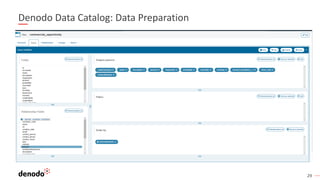 29
Denodo Data Catalog: Data Preparation
 