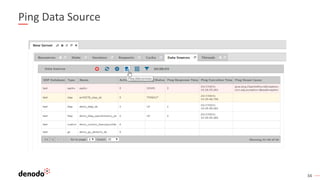 34
Ping Data Source
 