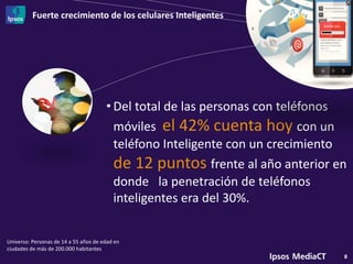 Fuerte crecimiento de los celulares Inteligentes
8
• Del total de las personas con teléfonos
móviles el 42% cuenta hoy con un
teléfono Inteligente con un crecimiento
de 12 puntos frente al año anterior en
donde la penetración de teléfonos
inteligentes era del 30%.
Universo: Personas de 14 a 55 años de edad en
ciudades de más de 200.000 habitantes
 