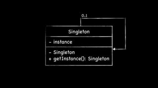 Singleton
- instance
- Singleton
+ getInstance(): Singleton
0..1
 