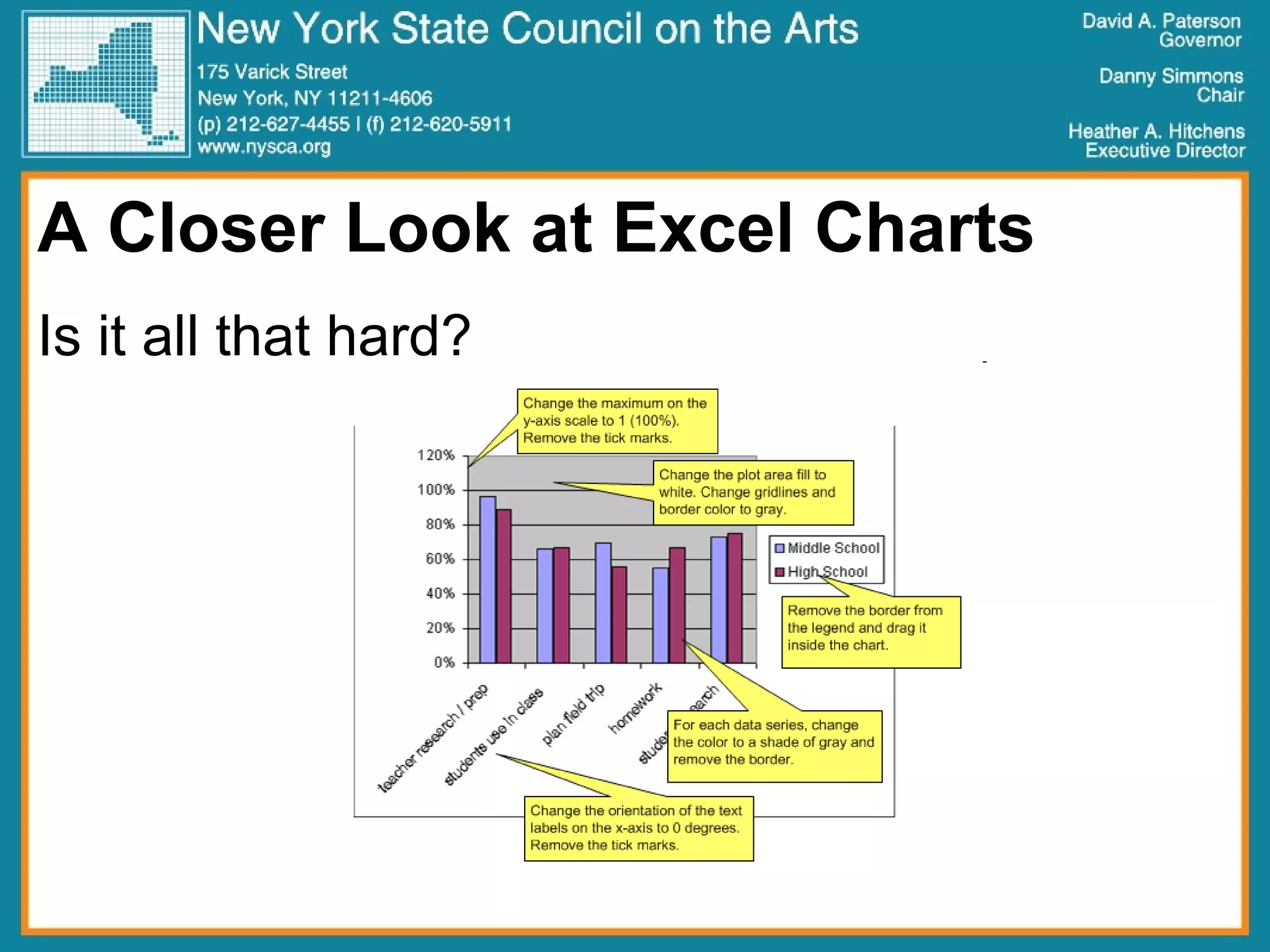 A Closer Look at Excel Charts Is it all that hard?  
