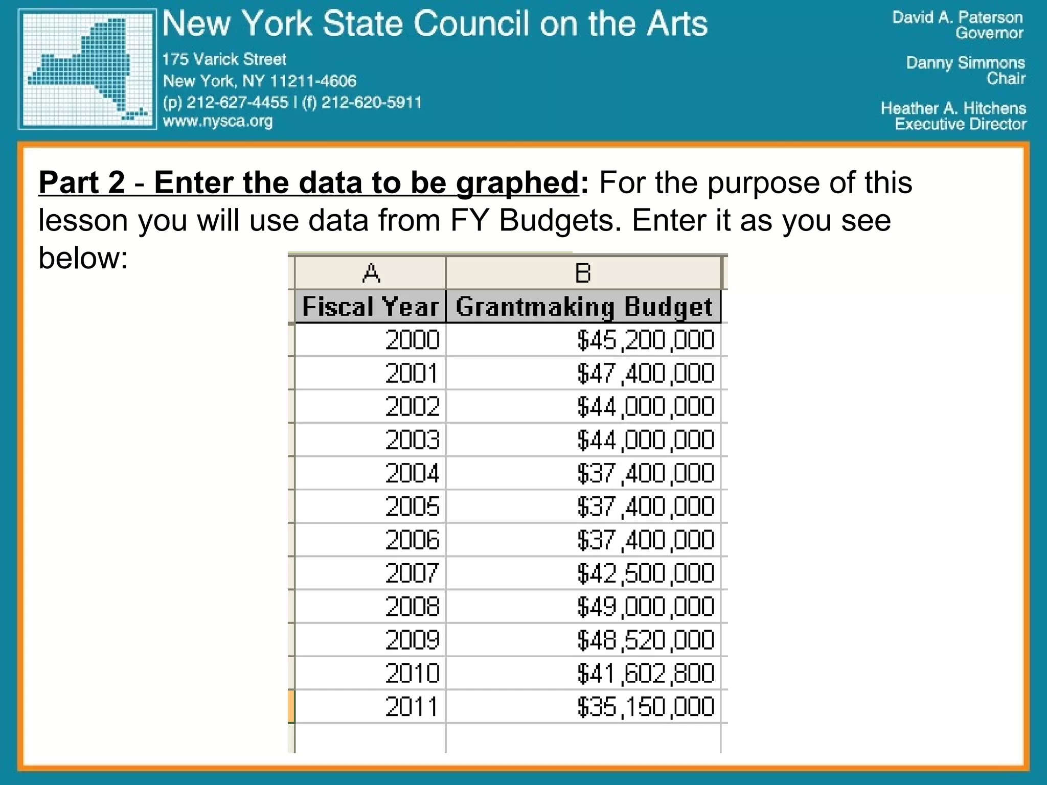 Part 2  -  Enter the data to be graphed :  For the purpose of this lesson you will use data from FY Budgets. Enter it as you see below:  