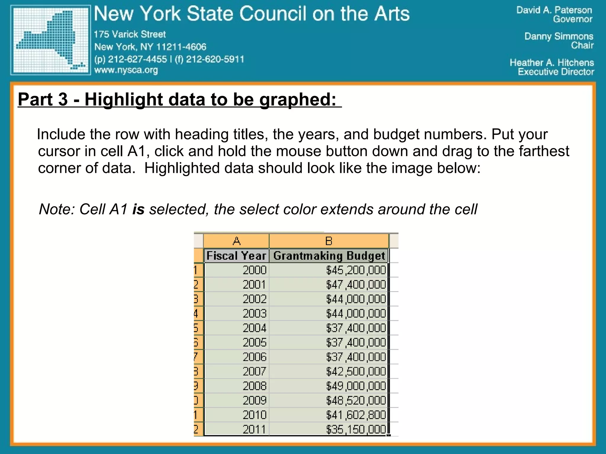 Part 3 - Highlight data to be graphed:  Include the row with heading titles, the years, and budget numbers. Put your cursor in cell A1, click and hold the mouse button down and drag to the farthest corner of data.  Highlighted data should look like the image below: Note: Cell A1  is  selected, the select color extends around the cell 