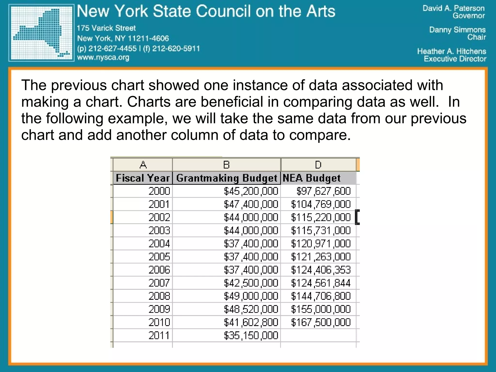 The previous chart showed one instance of data associated with making a chart. Charts are beneficial in comparing data as well.  In the following example, we will take the same data from our previous chart and add another column of data to compare.  