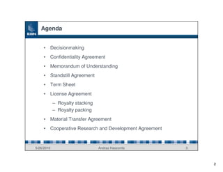 Agenda


     •   Decisionmaking
     •   Confidentiality Agreement
     •   Memorandum of Understanding
     •   Standstill Agreement
     •   Term Sheet
     •   License Agreement
            – Royalty stacking
            – Royalty packing
     •   Material Transfer Agreement
     •   Cooperative Research and Development Agreement



5/26/2010                        Andras Haszonits         3



                                                              2
 