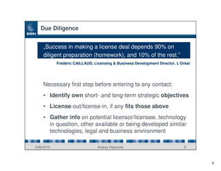 Due Diligence


     „Success in making a license deal depends 90% on
     diligent preparation (homework), and 10% of the rest.”
            Frédéric CAILLAUD, Licensing & Business Development Director, L’Oréal




     Necessary first step before entering to any contact:
     • Identify own short- and long-term strategic objectives
     • License-out/license-in, if any fits those above
     • Gather info on potential licensor/licensee, technology
       in question, other available or being developed similar
       technologies, legal and business environment

5/26/2010                        Andras Haszonits                             5



                                                                                    4
 