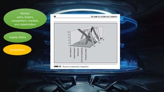 Arenas:
users, buyers,
competitors, markets,
and stakeholders
Supply chains
Competitors
 