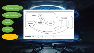 Technology niches
Nash Equilibrium
Desire
Utility
Requirements
 