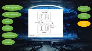 Technology niches
Nash Equilibrium
Desire
Utility
Requirements
Disruption
Objectives
SMART
Tactics
deal
 