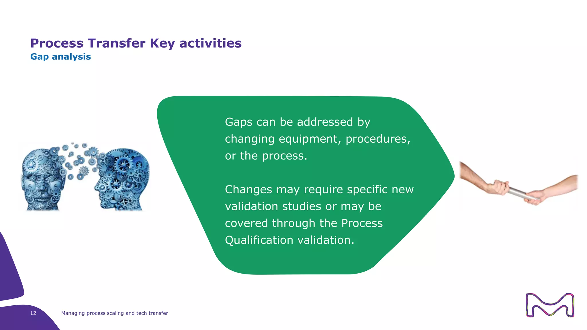 Process Transfer Key activities
12 Managing process scaling and tech transfer
Gap analysis
Gaps can be addressed by
changing equipment, procedures,
or the process.
Changes may require specific new
validation studies or may be
covered through the Process
Qualification validation.
 