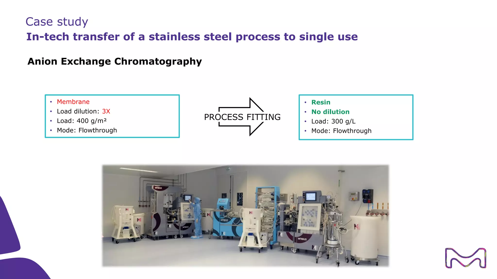 Case study
In-tech transfer of a stainless steel process to single use
PROCESS FITTING
Anion Exchange Chromatography
• Membrane
• Load dilution: 3X
• Load: 400 g/m²
• Mode: Flowthrough
• Resin
• No dilution
• Load: 300 g/L
• Mode: Flowthrough
 