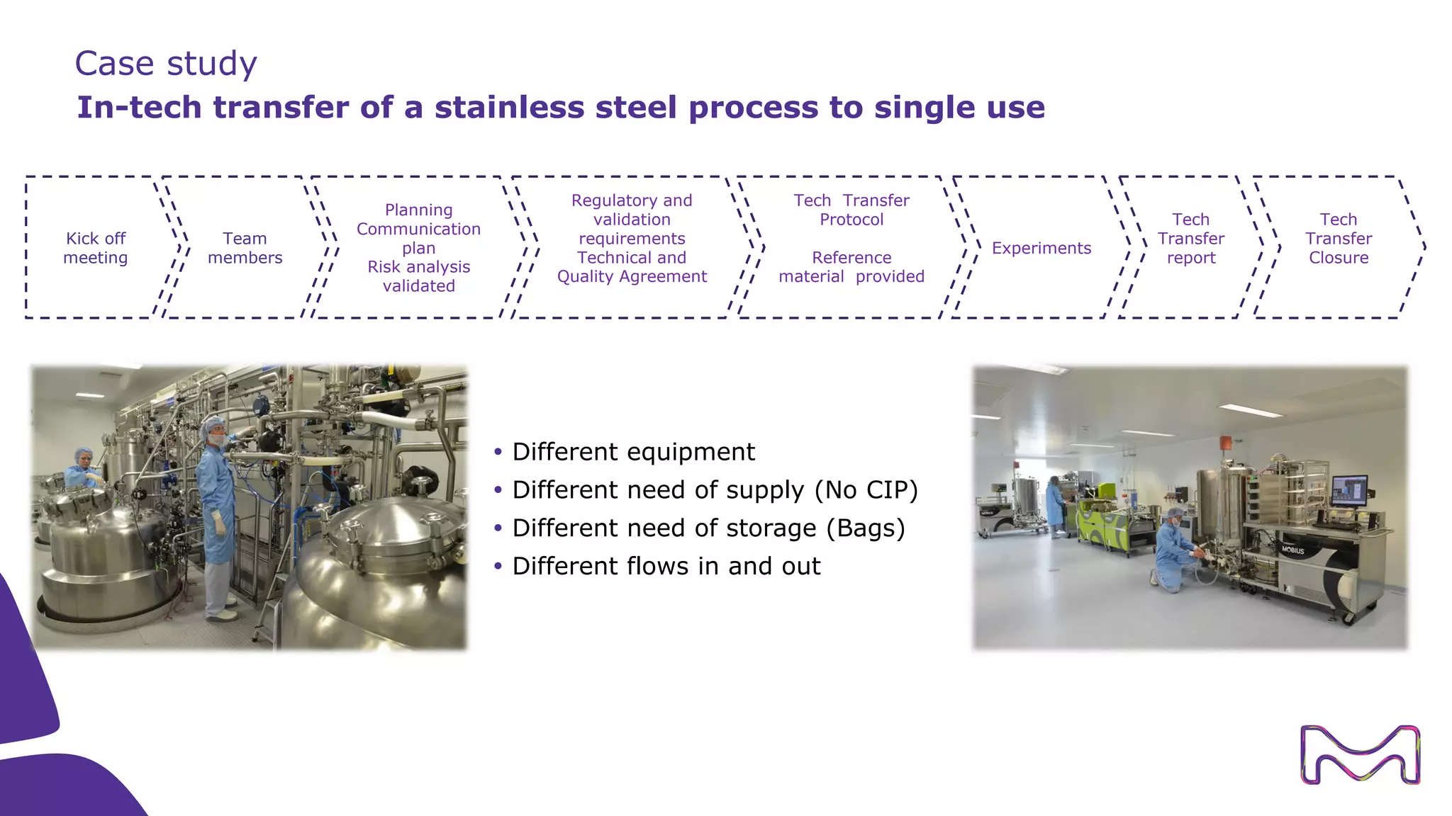 Case study
In-tech transfer of a stainless steel process to single use
Kick off
meeting
Team
members
Regulatory and
validation
requirements
Technical and
Quality Agreement
Planning
Communication
plan
Risk analysis
validated
Tech Transfer
Protocol
Reference
material provided
Tech
Transfer
report
Tech
Transfer
Closure
Experiments
 Different equipment
 Different need of supply (No CIP)
 Different need of storage (Bags)
 Different flows in and out
 