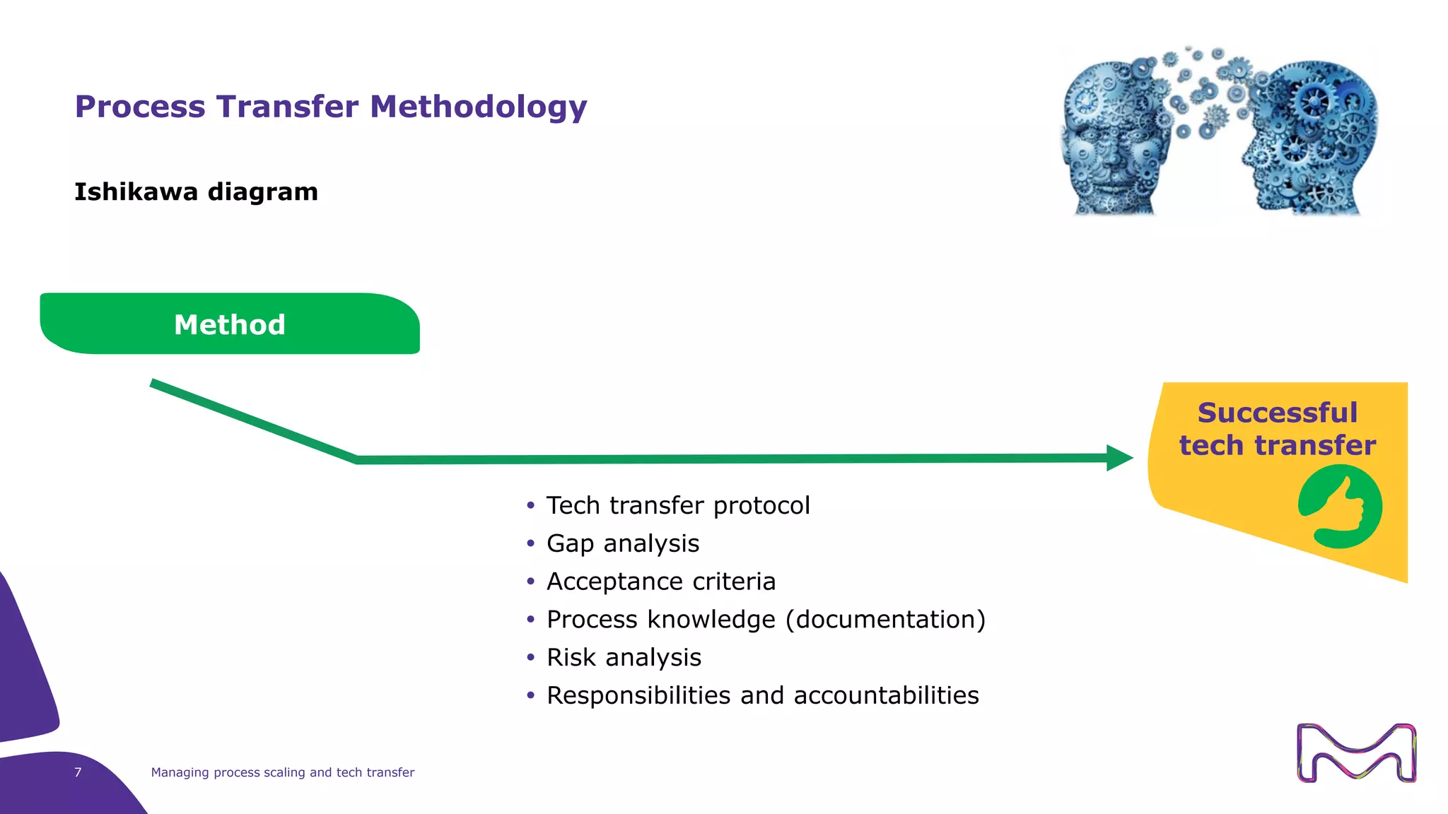 Ishikawa diagram
7 Managing process scaling and tech transfer
Process Transfer Methodology
Method
Successful
tech transfer
 Tech transfer protocol
 Gap analysis
 Acceptance criteria
 Process knowledge (documentation)
 Risk analysis
 Responsibilities and accountabilities
 