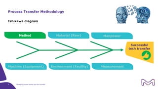 Tech Transfer Scale Up Api Manufacturing Tech transfer and Scale-up - Tips and tricks from a Biodevelopment ...