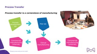 Process Development Transfer Framework Tech transfer and Scale-up - Tips and tricks from a Biodevelopment ...