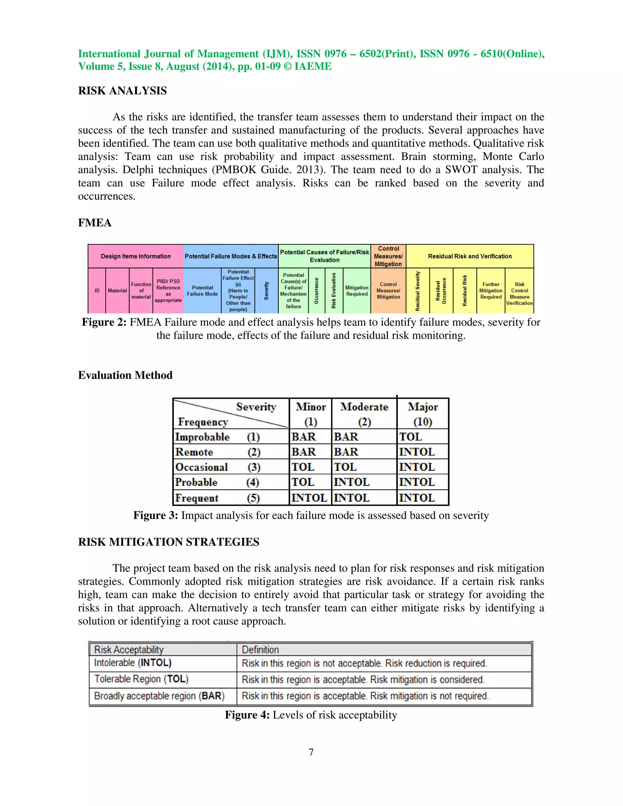 International Journal of Management (IJM), ISSN 0976 – 6502(Print), ISSN 0976 - 6510(Online), 
Volume 5, Issue 8, August (2014), pp. 01-09 © IAEME 
 
7 
RISK ANALYSIS 
 
As the risks are identified, the transfer team assesses them to understand their impact on the 
success of the tech transfer and sustained manufacturing of the products. Several approaches have 
been identified. The team can use both qualitative methods and quantitative methods. Qualitative risk 
analysis: Team can use risk probability and impact assessment. Brain storming, Monte Carlo 
analysis. Delphi techniques (PMBOK Guide. 2013). The team need to do a SWOT analysis. The 
team can use Failure mode effect analysis. Risks can be ranked based on the severity and 
occurrences. 
FMEA 
Figure 2: FMEA Failure mode and effect analysis helps team to identify failure modes, severity for 
the failure mode, effects of the failure and residual risk monitoring. 
Evaluation Method 
Figure 3: Impact analysis for each failure mode is assessed based on severity 
RISK MITIGATION STRATEGIES 
The project team based on the risk analysis need to plan for risk responses and risk mitigation 
strategies. Commonly adopted risk mitigation strategies are risk avoidance. If a certain risk ranks 
high, team can make the decision to entirely avoid that particular task or strategy for avoiding the 
risks in that approach. Alternatively a tech transfer team can either mitigate risks by identifying a 
solution or identifying a root cause approach. 
Figure 4: Levels of risk acceptability 
 
