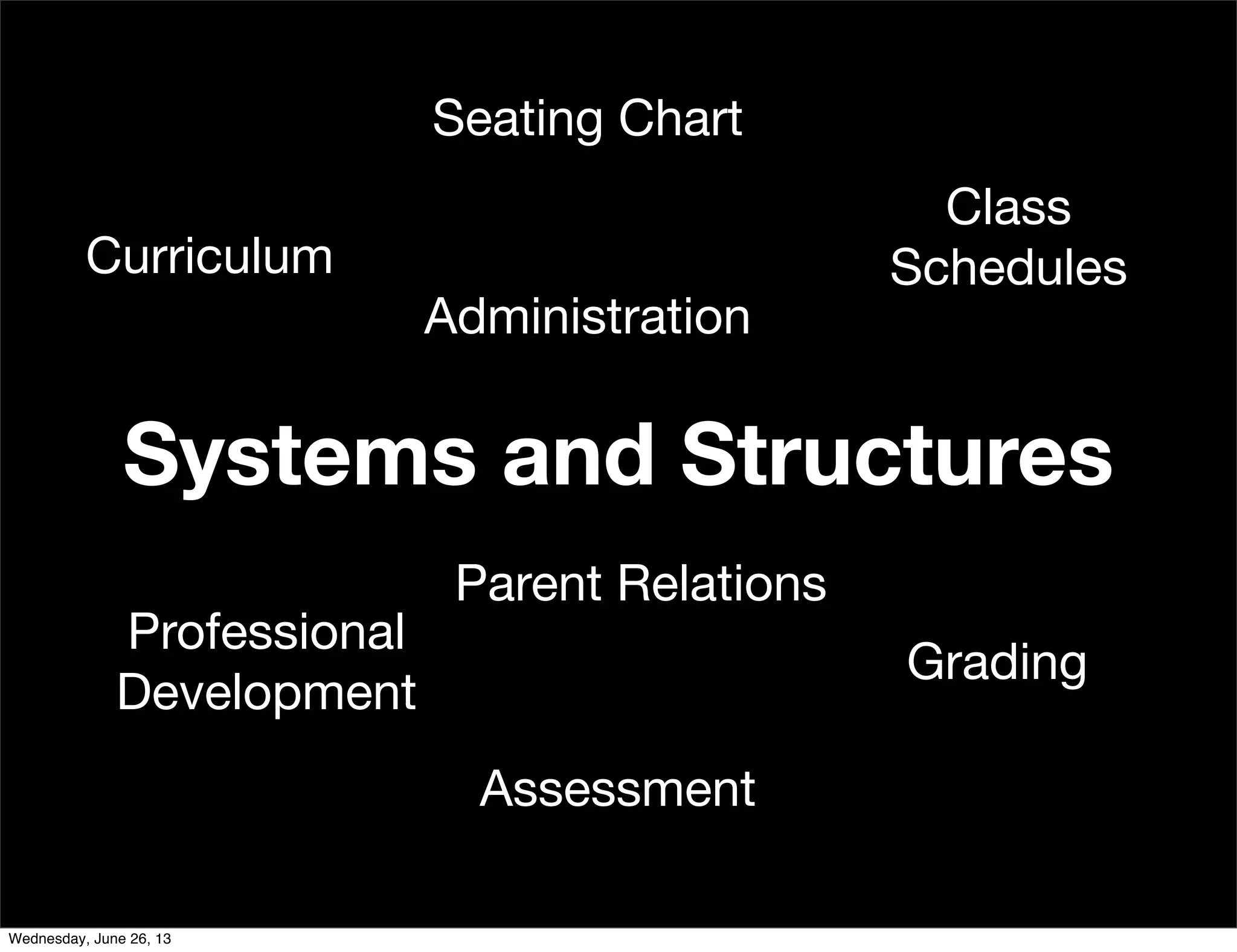 Systems and Structures
Class
Schedules
Seating Chart
Assessment
Grading
Curriculum
Professional
Development
Administration
Parent Relations
Wednesday, June 26, 13
 