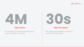 High volume
We ingest up to 4M documents day,
from a variety of sources.
High Throughput
We ingest and classify content in...