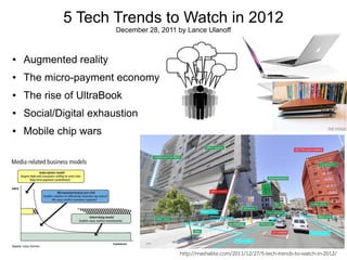 5 Tech Trends to Watch in 2012 
December 28, 2011 by Lance Ulanoff 
● Augmented reality 
● The micro-payment economy 
● The rise of UltraBook 
● Social/Digital exhaustion 
● Mobile chip wars 
http://mashable.com/2011/12/27/5-tech-trends-to-watch-in-2012/ 
 