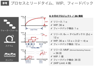 6 / 36
✓
✓
✓
✓
✓
✓
✓
✓
✓
✓
 