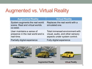 Augmented vs. Virtual Reality
20
 