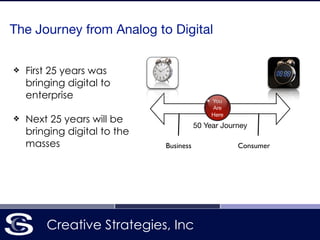 Creative Strategies, Inc
!
❖ First 25 years was
bringing digital to
enterprise
❖ Next 25 years will be
bringing digital to the
masses
The Journey from Analog to Digital
50 Year Journey
You

Are 

Here
Business Consumer
 