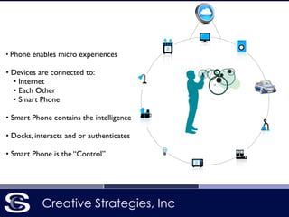 Creative Strategies, Inc
• Phone enables micro experiences 
• Devices are connected to:	

• Internet	

• Each Other	

• Smart Phone 
• Smart Phone contains the intelligence	

!
• Docks, interacts and or authenticates	

!
• Smart Phone is the “Control”  
 