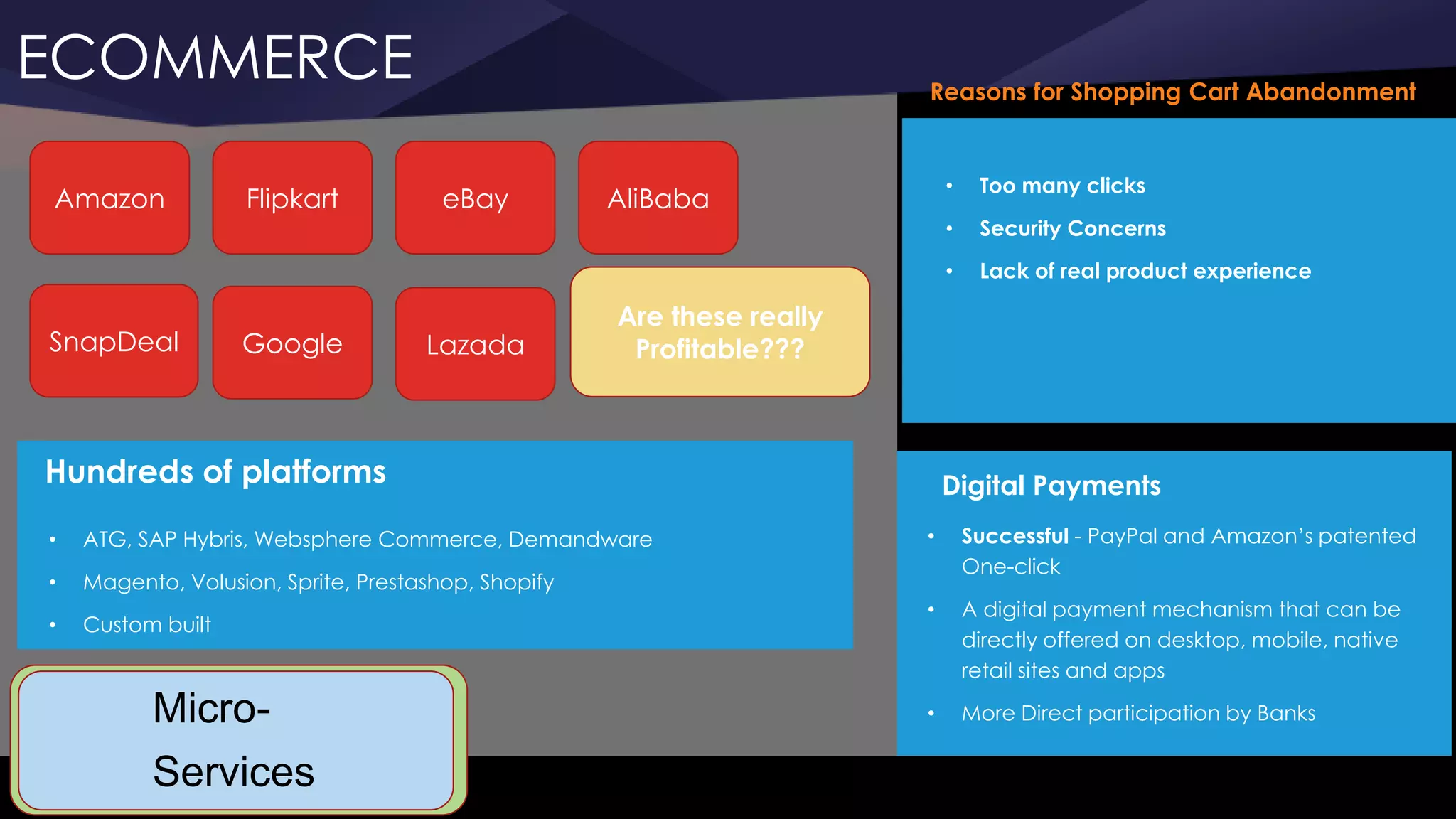 ECOMMERCE
Hundreds of platforms
• ATG, SAP Hybris, Websphere Commerce, Demandware
• Magento, Volusion, Sprite, Prestashop, Shopify
• Custom built
Reasons for Shopping Cart Abandonment
Amazon Flipkart eBay
LazadaSnapDeal Google
Digital Payments
• Successful - PayPal and Amazon’s patented
One-click
• A digital payment mechanism that can be
directly offered on desktop, mobile, native
retail sites and apps
• More Direct participation by BanksMicro-
Services
AliBaba
Are these really
Profitable???
• Too many clicks
• Security Concerns
• Lack of real product experience
 