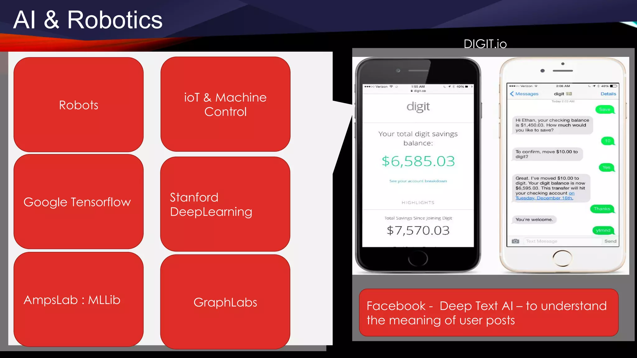 AI & Robotics
DIGIT.io
Robots
ioT & Machine
Control
Google Tensorflow Stanford
DeepLearning
AmpsLab : MLLib GraphLabs Facebook - Deep Text AI – to understand
the meaning of user posts
 