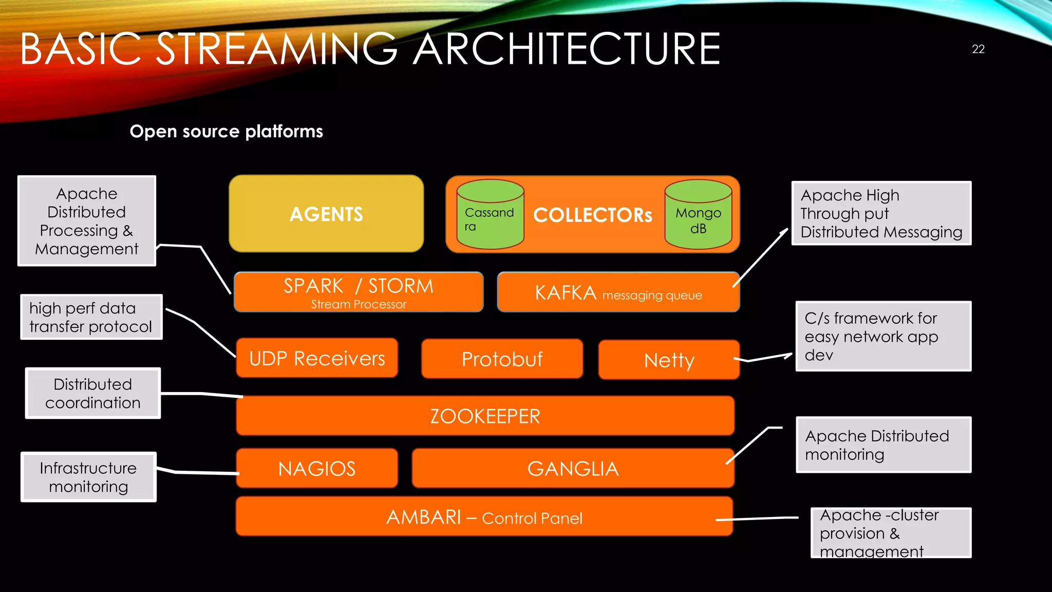 BASIC STREAMING ARCHITECTURE 22
AMBARI – Control Panel
NAGIOS GANGLIA
ZOOKEEPER
UDP Receivers Protobuf Netty
SPARK / STORM
Stream Processor
KAFKA messaging queue
AGENTS COLLECTORs
Apache High
Through put
Distributed Messaging
Apache
Distributed
Processing &
Management
Apache -cluster
provision &
management
Apache Distributed
monitoring
Infrastructure
monitoring
Distributed
coordination
high perf data
transfer protocol
Open source platforms
C/s framework for
easy network app
dev
Mongo
dB
Cassand
ra
 