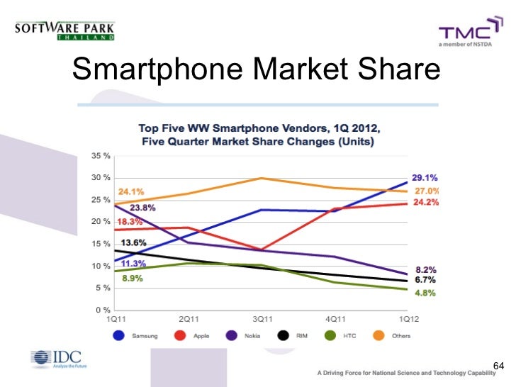 Technology Trends Impacts to Thai Industries