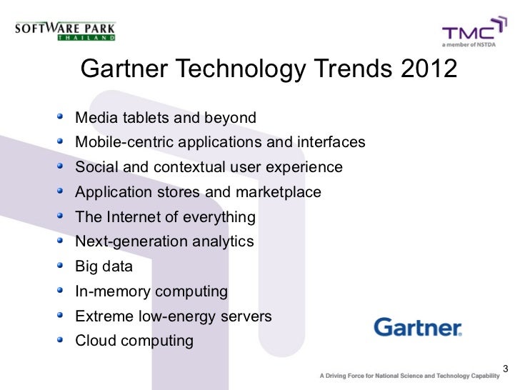 2012 Technology Trends