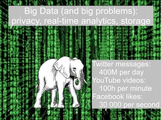 Big Data (and big problems):
privacy, real-time analytics, storage
Twitter messages:
400M per day
YouTube videos:
100h per minute
Facebook likes:
30 000 per second
 