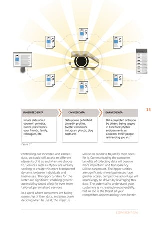 $
                         $                                               $




                         $                                               $
                                                $



                                                                                           15
 Inherited data                    Owned data                  Earned data

 Innate data about               Data you’ve published:        Data projected onto you
 yourself: genetics,             LinkedIn profiles,            by others: being tagged
 habits, preferences,            Twitter comments,             in Facebook photos,
 your friends, family,           Instagram photos, blog        endorsements on
 colleagues, etc.                posts etc.                    LinkedIn, other people
                                                               referencing you etc.

Figure 01



controlling our inherited and earned          will be on business to justify their need
data, we could sell access to different       for it. Communicating the consumer
elements of it as and when we choose          benefits of collecting data will become
to. Services such as Mydex are already        more important, and transparency
seeking to create this more transparent       will be paramount. The opportunities
dynamic between individuals and               are significant; where businesses have
businesses. The opportunities for the         greater access, competitive advantage will
latter are significant; enabling greater      increasingly be driven by leveraging this
accessibility would allow for ever more       data. The potential to understand your
tailored, personalized services.              customers is increasingly exponentially,
                                              but so too is the threat of your
In a world where consumers are taking
                                              competitors understanding them better.
ownership of their data, and proactively
deciding when to use it, the impetus


                                                                       Copyright GfK
 