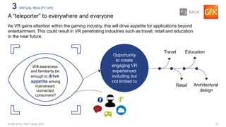 10© GfK 2016 | Tech Trends 2016
As VR gains attention within the gaming industry, this will drive appetite for applications beyond
entertainment. This could result in VR penetrating industries such as travel, retail and education
in the near future.
A “teleporter” to everywhere and everyone
3 VIRTUAL REALITY (VR)
Education
Opportunity
to create
engaging VR
experiences
including but
not limited to
Travel
Retail
…
Will awareness
and familiarity be
enough to drive
appetite among
mainstream
connected
consumers?
Architectural
design
BACK
 
