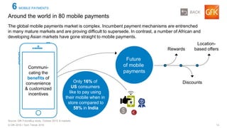 13© GfK 2016 | Tech Trends 2016
The global mobile payments market is complex. Incumbent payment mechanisms are entrenched
in many mature markets and are proving difficult to supersede. In contrast, a number of African and
developing Asian markets have gone straight to mobile payments.
Around the world in 80 mobile payments
Source: GfK FutureBuy study, October 2015, 6 markets
6 MOBILE PAYMENTS
Future
of mobile
payments
Location-
based offersRewards
Discounts
1
Communi-
cating the
benefits of
convenience
& customized
incentives
Only 16% of
US consumers
like to pay using
their mobile when in
store compared to
58% in India
BACK
 