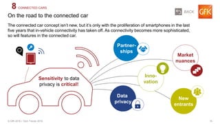 15© GfK 2016 | Tech Trends 2016
The connected car concept isn’t new, but it’s only with the proliferation of smartphones in the last
five years that in-vehicle connectivity has taken off. As connectivity becomes more sophisticated,
so will features in the connected car.
On the road to the connected car
8 CONNECTED CARS
Data
privacy
Inno-
vation
New
entrants
Market
nuances
Partner-
ships
Sensitivity to data
privacy is critical!
BACK
 
