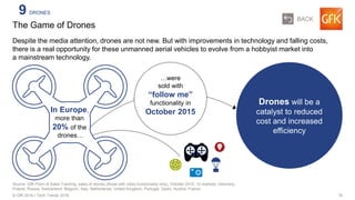16© GfK 2016 | Tech Trends 2016
Despite the media attention, drones are not new. But with improvements in technology and falling costs,
there is a real opportunity for these unmanned aerial vehicles to evolve from a hobbyist market into
a mainstream technology.
The Game of Drones
Source: GfK Point of Sales Tracking, sales of drones (those with video functionality only), October 2015, 12 markets: Germany,
Poland, Russia, Switzerland, Belgium, Italy, Netherlands, United Kingdom, Portugal, Spain, Austria, France
Drones will be a
catalyst to reduced
cost and increased
efficiency
9 DRONES
In Europe,
more than
20% of the
drones…
…were
sold with
“follow me”
functionality in
October 2015
BACK
 